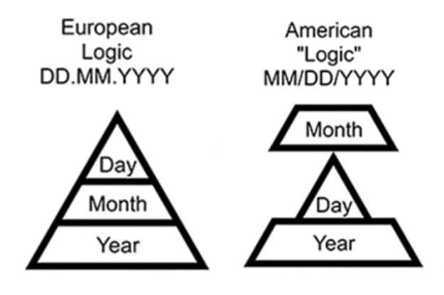 USA vs Europe date format logic 